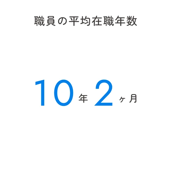 職員の平均在職年数